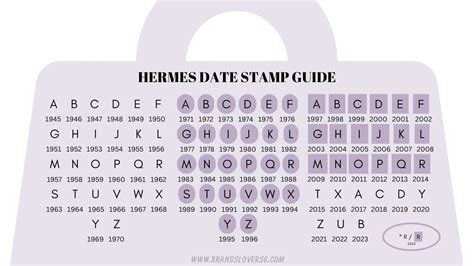 hermes laptop sticker|Hermes date stamp guide.